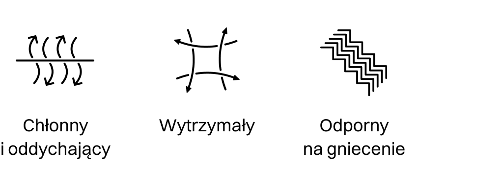 LYOCELL