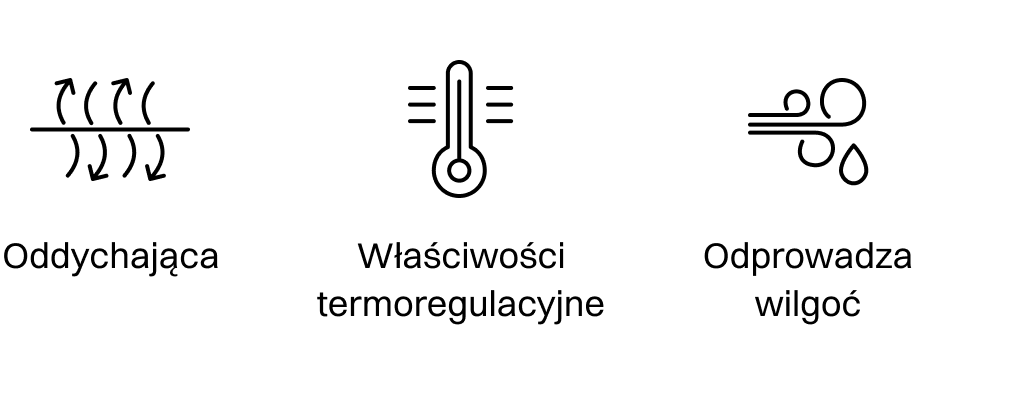 WEŁNA