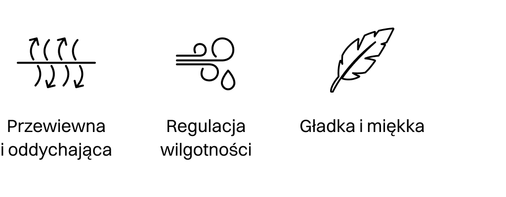 WISKOZA